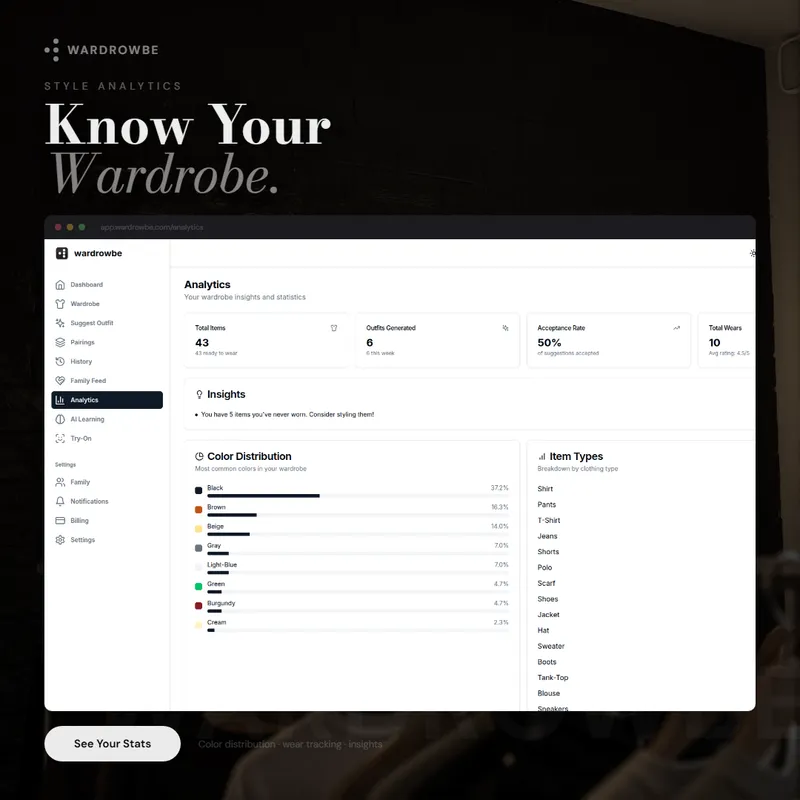 Wardrowbe analytics dashboard showing wardrobe statistics, color distribution, and item usage data